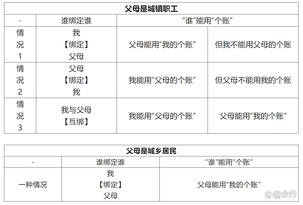 昭通最新怎么把医保卡里的钱转给家人方法分析(最方便真实的昭通怎么把医保卡里的钱转给家人用方法)