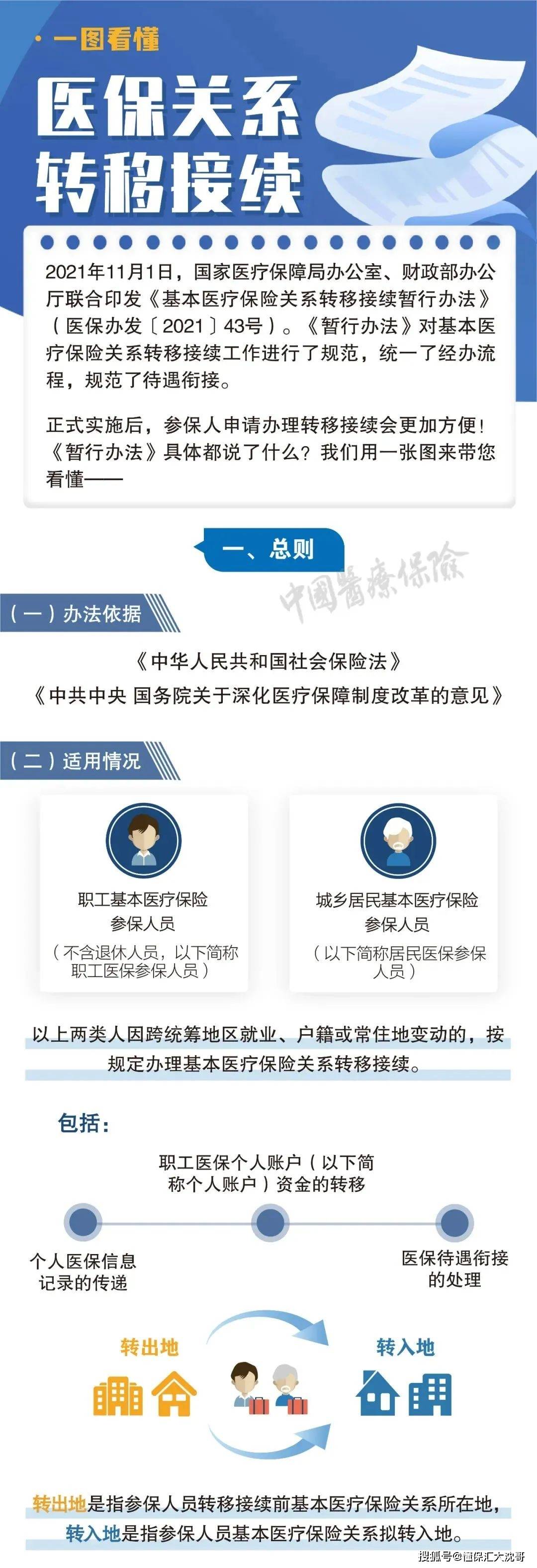 昭通最新医保怎么套现提现取现方法分析(最方便真实的昭通医保钱如何套现方法)