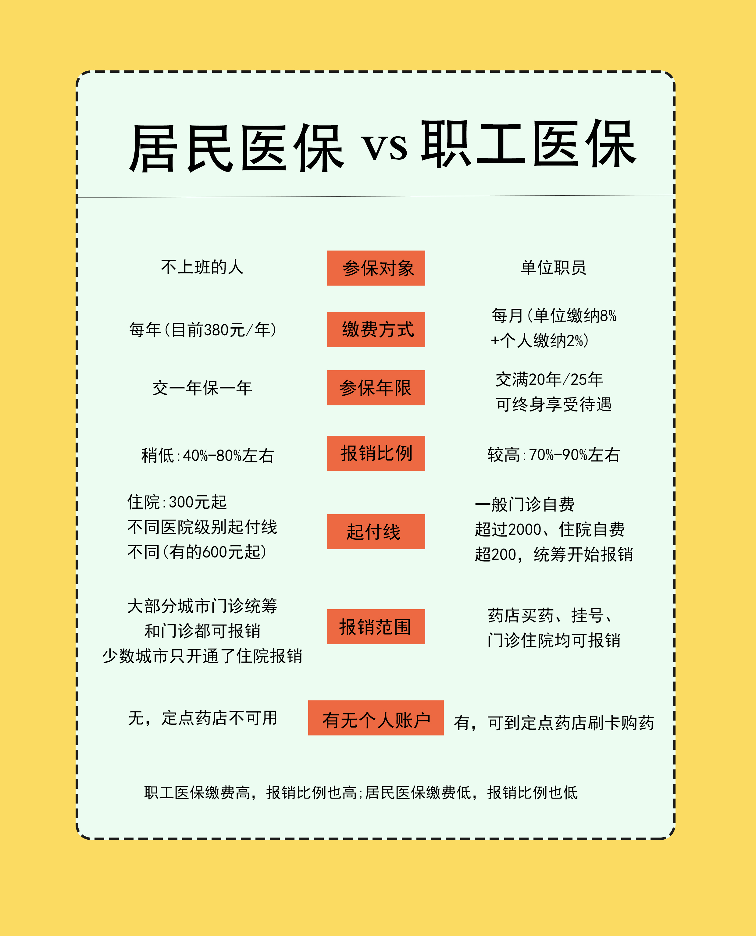 昭通最新医保卡提取现金方法2025最新方法分析(最方便真实的昭通医保卡提取现金方法2025最新规定方法)