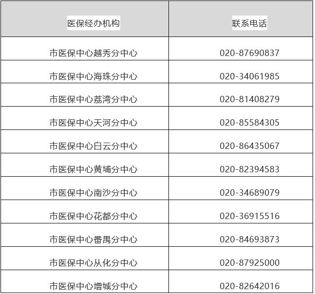 昭通最新24小时在线套医保方法分析(最方便真实的昭通24小时在线套医保卡回收商家方法)