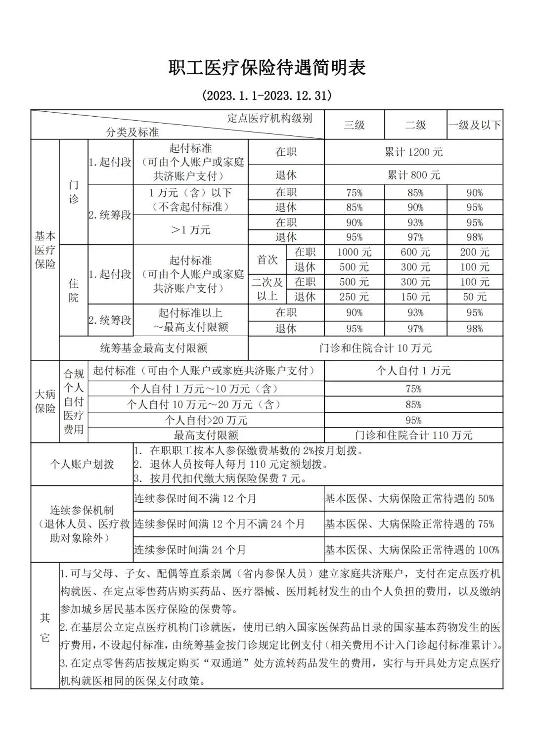 昭通最新医保卡异地提取现金方法方法分析(最方便真实的昭通异地医保卡如何提现方法)