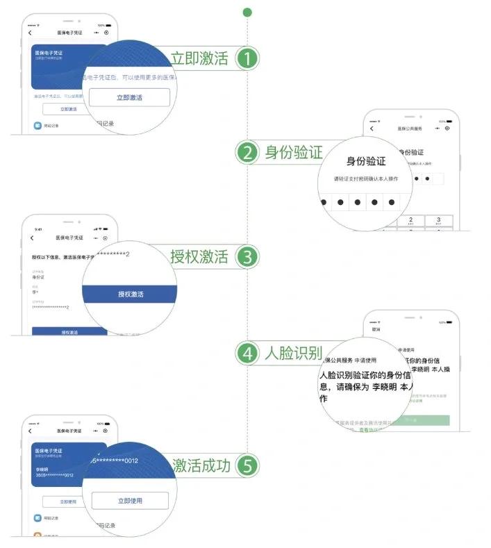 昭通最新电子医保卡提取现金方法方法分析(最方便真实的昭通电子医保卡里的钱怎么套出来方法)